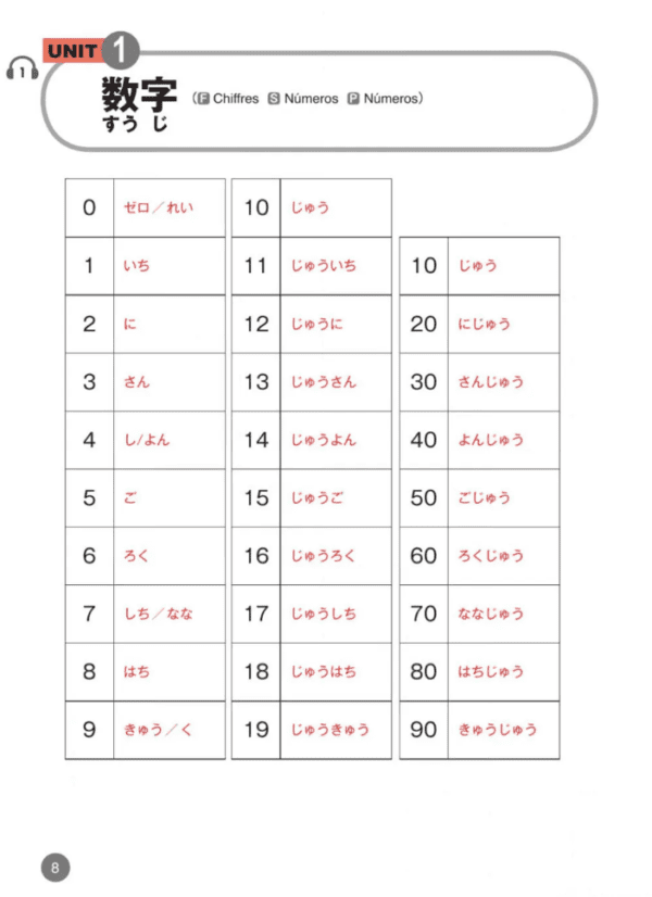 Sample Quick Learning of Japanese Vocabulary (Basic)