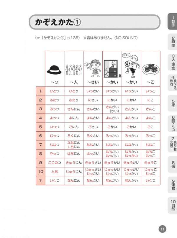 Sample Quick Learning of Japanese Vocabulary (Basic)
