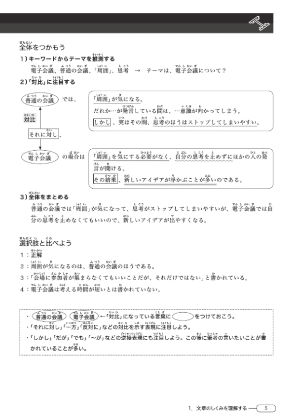 New Kanzen Master Compréhension écrite JLPT N2 Sample 4