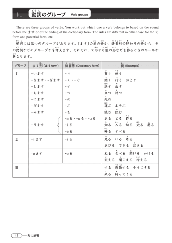Sample 3 New Kanzen Master Grammaire JLPT N4