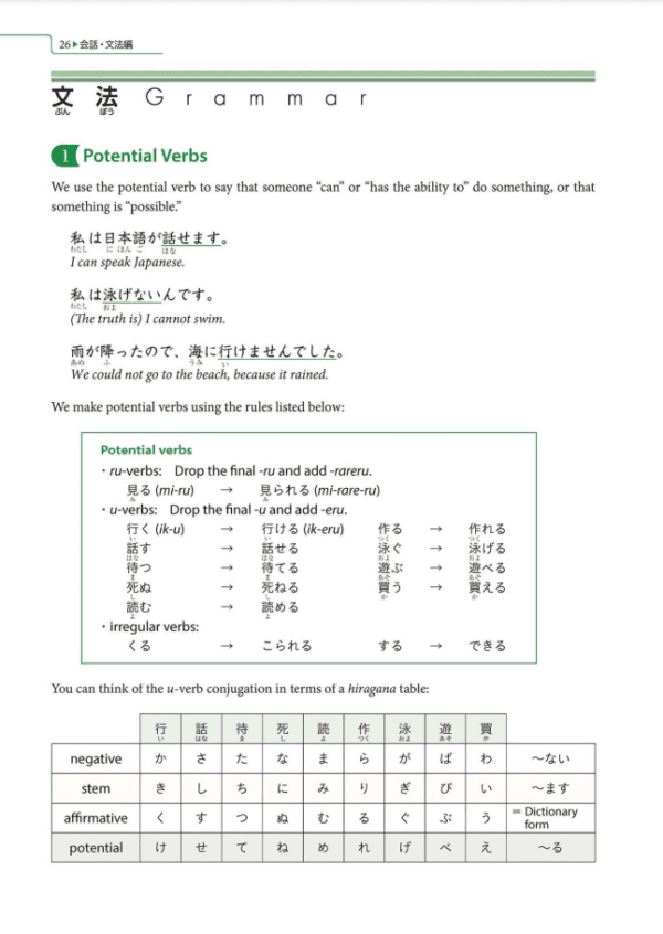Sample 4 GENKI 2 an elementary Japanese course [3rd edition]